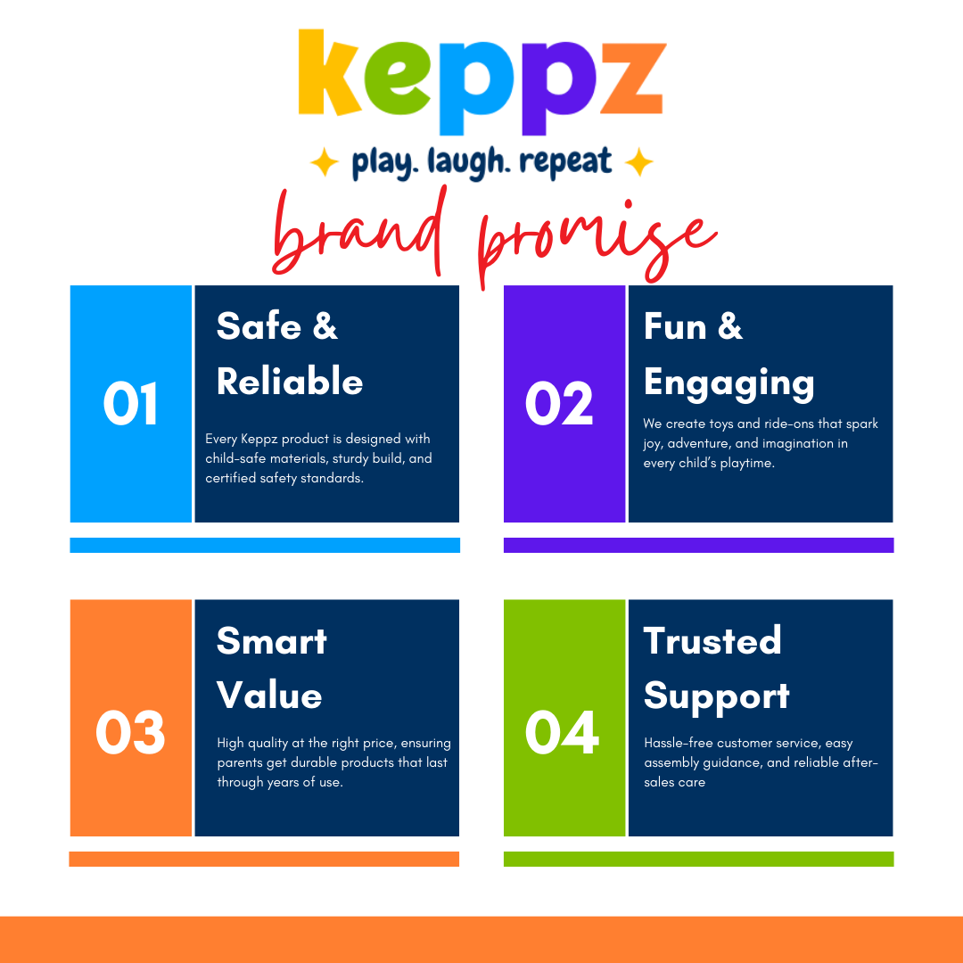 Keppz brand promise with four key points on a white background